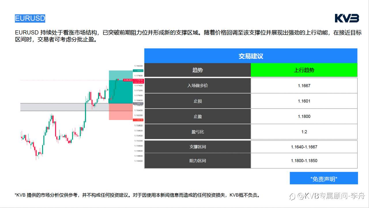 今日4.14🧐 ｜市场分析#Tesla TSLA #EURUSD #SOLUSD #ETHUSD