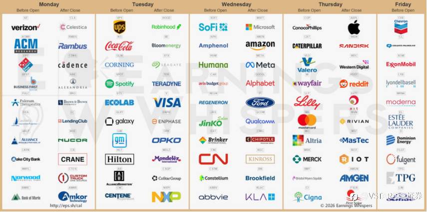 VSTAR每日美股行情（27/04/2026）