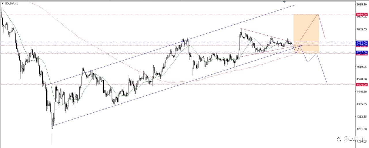 GOLD WEEK 13-17/4/26