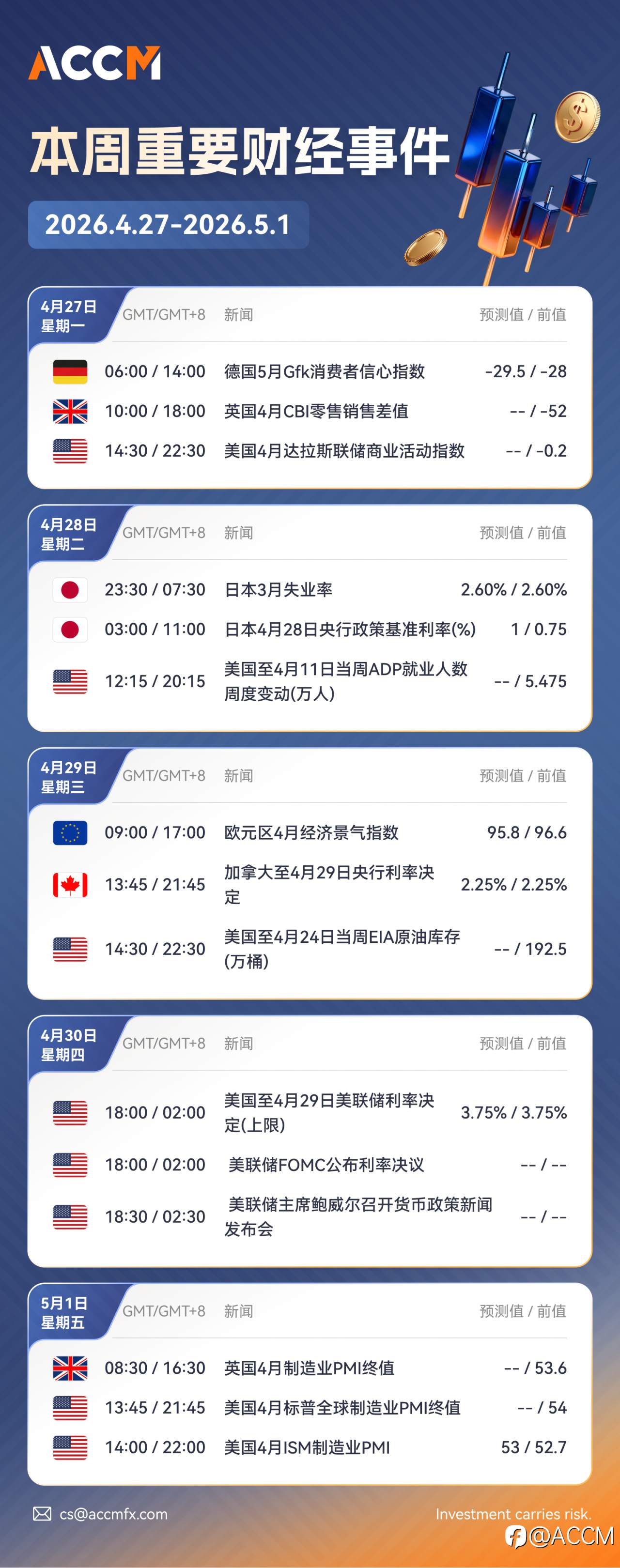 ACCM财经日历2026.4.27-2026.5.1