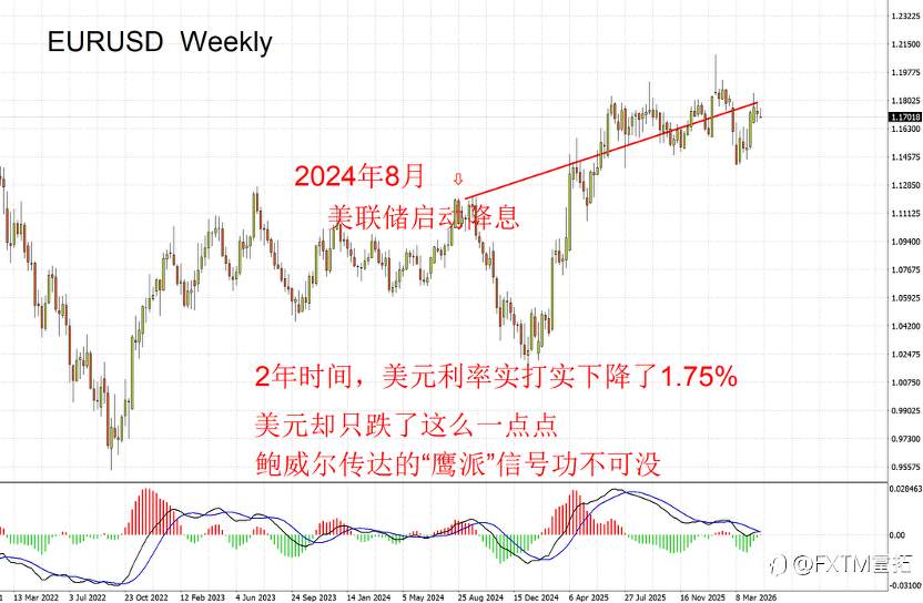 【FXTM富拓】黄金大跌后能否抄底？鲍威尔最体面的告别进行时：弱美元