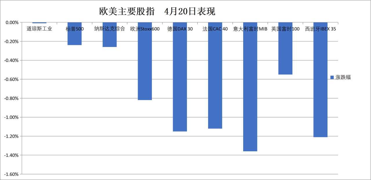 美伊谈判悬而未决，美股指收跌，半导体指数十四连涨，原油大涨