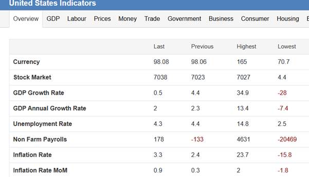 ATFX：特朗普威胁解除鲍威尔职务，美指跌破98点