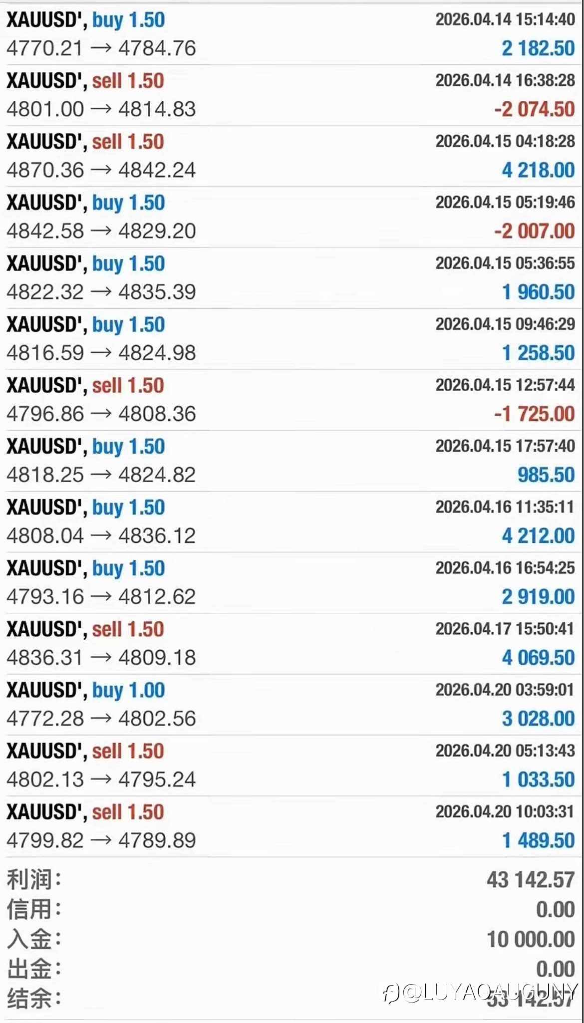 1万到4万的小目标