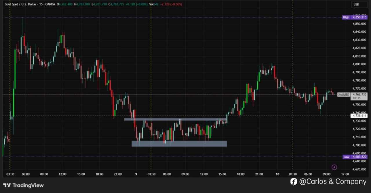 XAUUSD (Gold) — Bullish Structure Holding Above Key Support