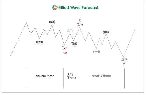 Market Respects the Blue Box in SPX(S&P500), Delivering the Anticipated Move Amid War