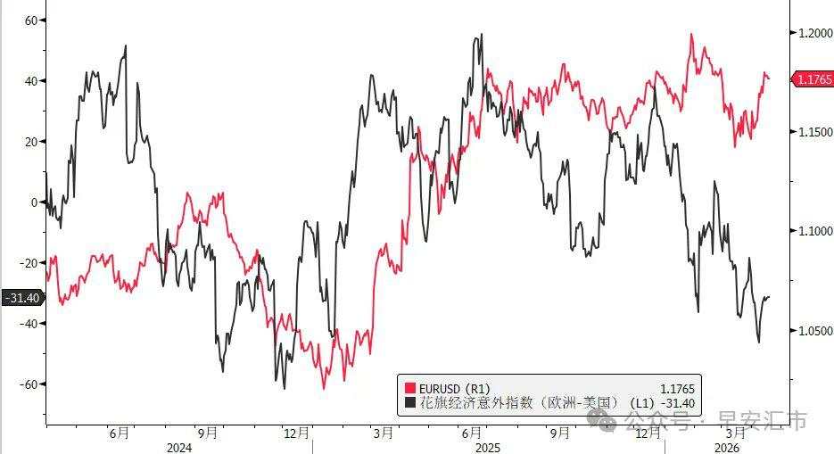 美元指数已回吐战争以来的涨幅