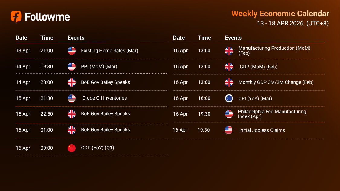 Weekly Economic Calendar: Week of 13 - 18 April 2026