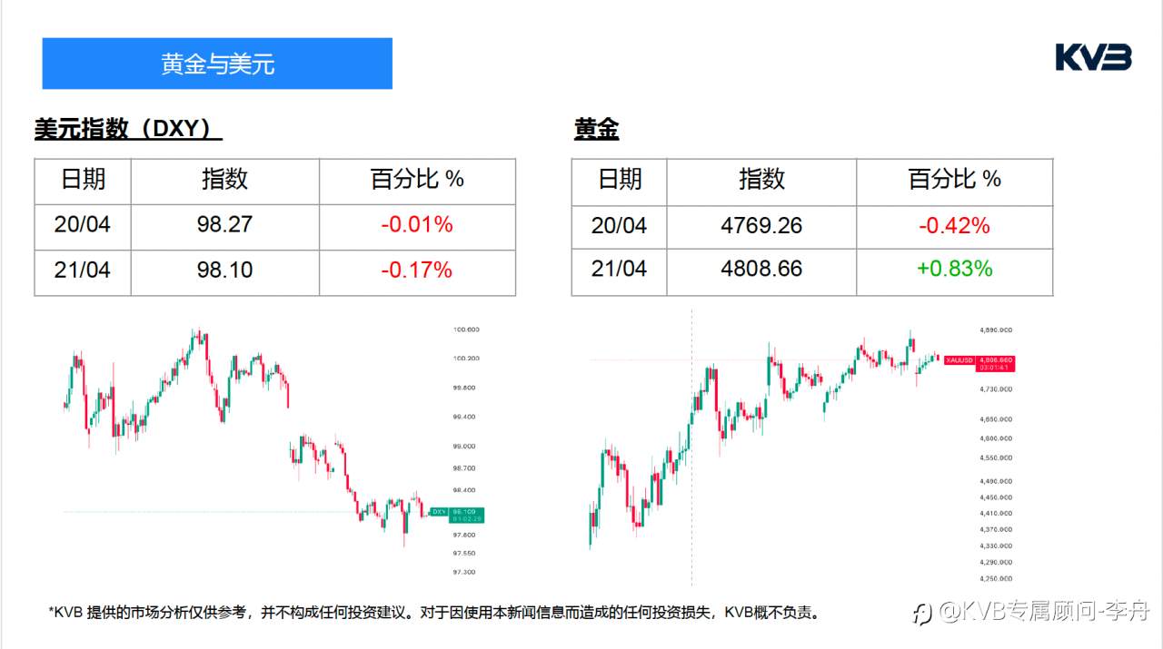 今日4.21｜市场分析🧐#Microsoft MSFT #EURUSD #ETHUSD #BTCUSD