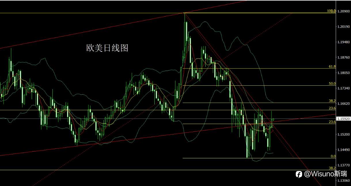Wisuno 4月2日市场分析:结构未变,但位置决定盈亏