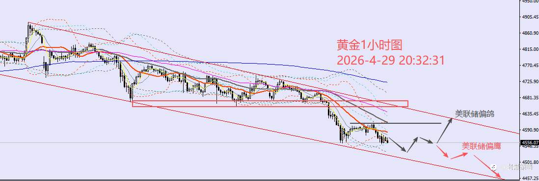 老黑策略：4.29晚盘外汇、黄金、原油分析策略