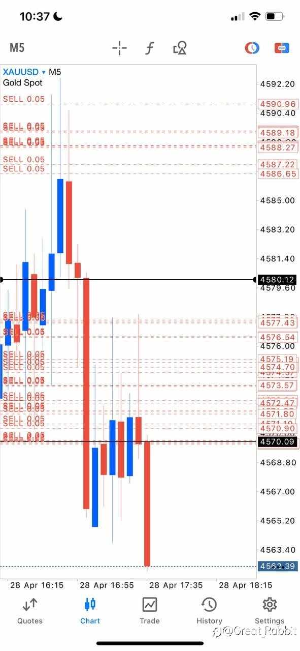 黄金单日暴跌150美元，美联储今夜决议让我一夜没睡