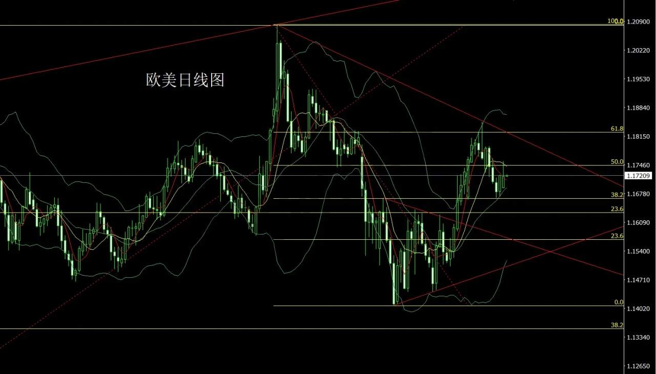 4月28日：日线承压倒锤头，金银回踩做短空