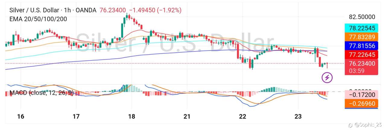 Silver Trend