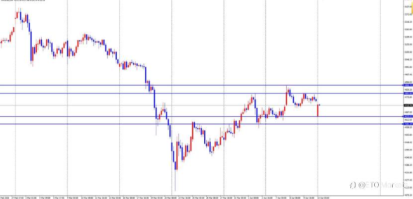 ETO Markets 每日汇评｜欧央行加息预期升温，欧美冲高至 1.174 附近承压，突破还是回落？