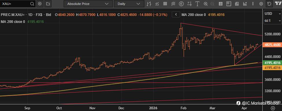 交易机会：基于中东局势更新交易黄金
