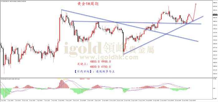 领峰金评：美伊或将二次谈判  黄金多头继续冲锋