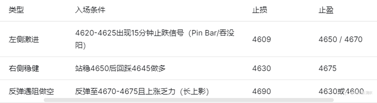 黄金15分钟图技术分析笔记(2026.04.02)