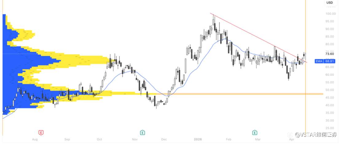 VSTAR每日美股行情（16/04/2026）
