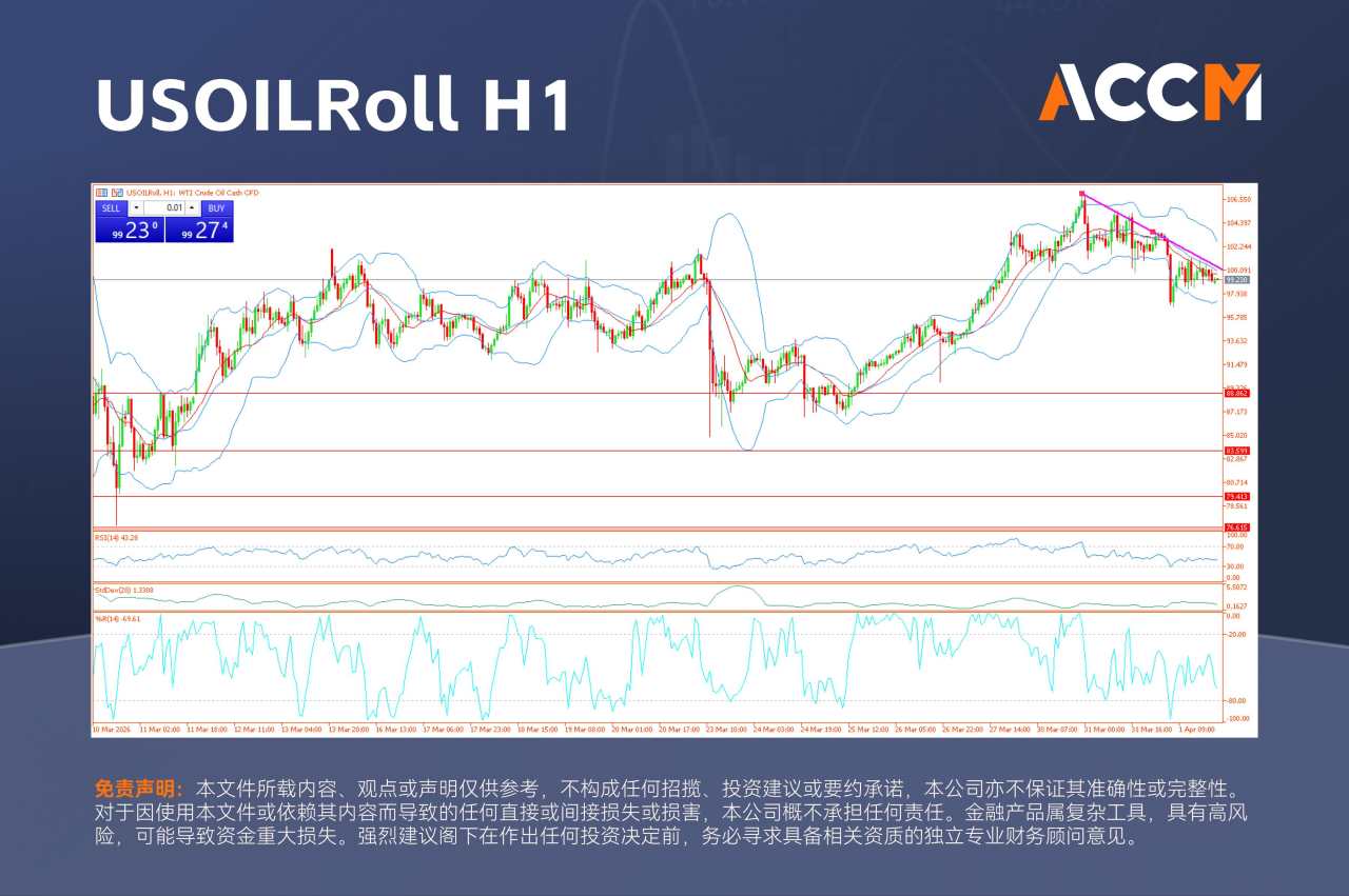 ACCM:战火现缓和曙光，英股大涨、油价回落与避险资产齐舞