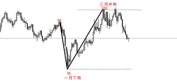 ATFX：特朗普威胁解除鲍威尔职务，美指跌破98点
