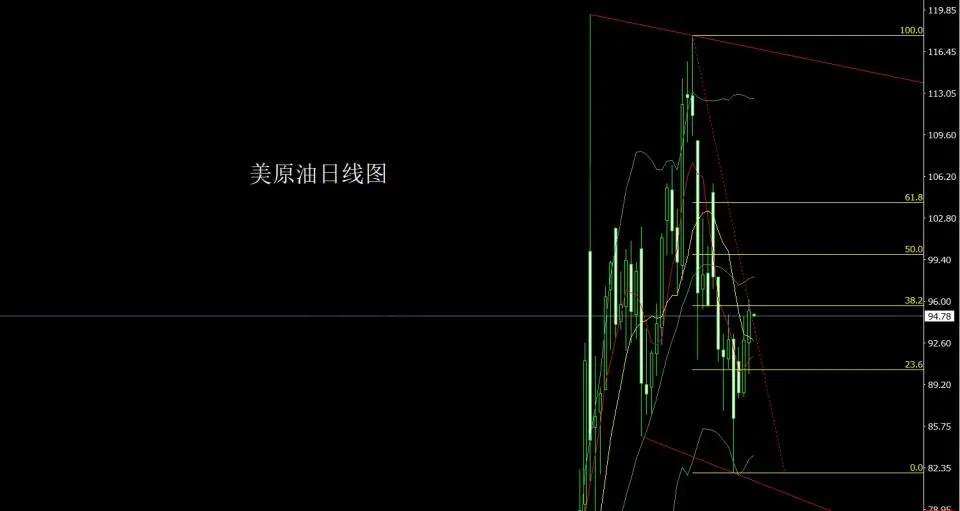 4月23日：孕线倒锤做区间 金银短空后多