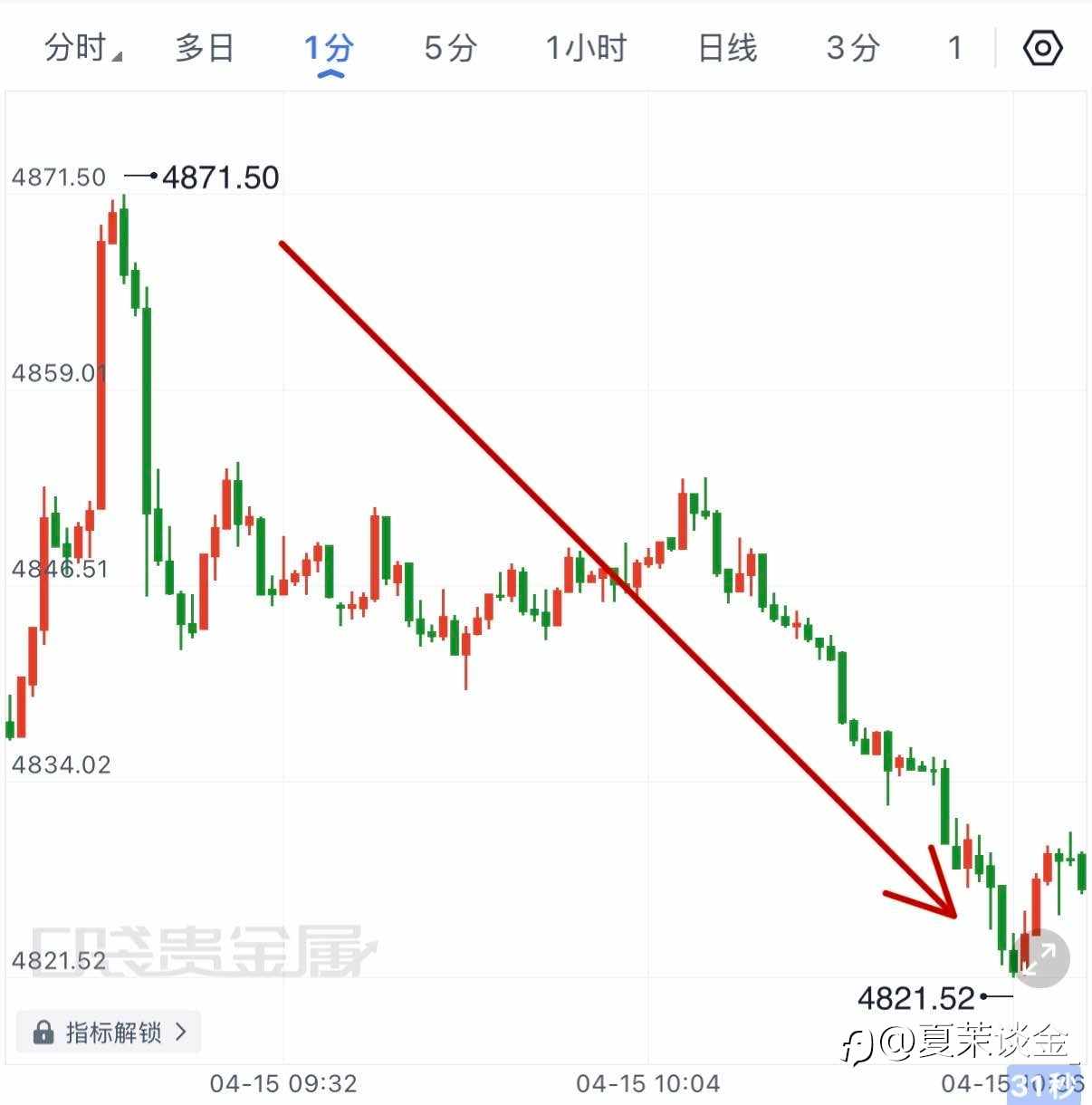 记录学员真实战绩