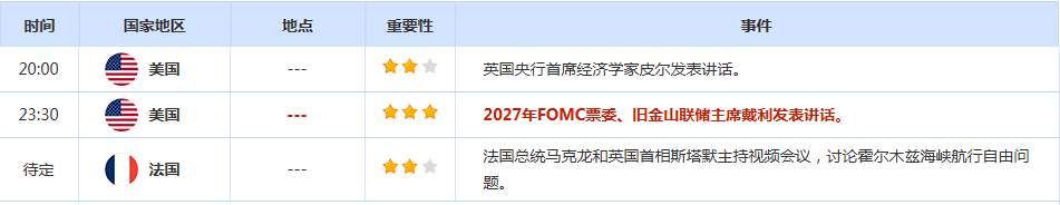 CWG资讯：市场期待美伊二次和谈，美元周四小幅反弹；金价争夺4800关口，油价重回90美元下方