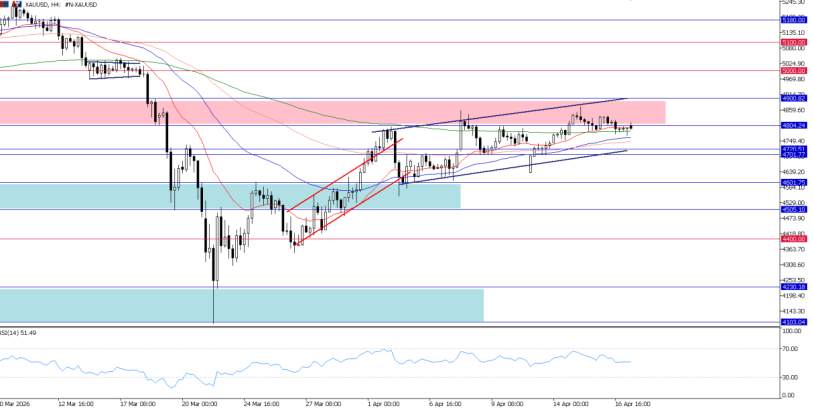 2026年4月20日市场报告