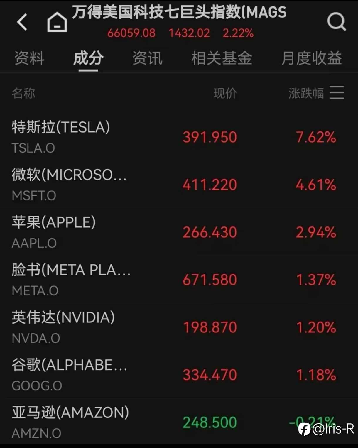 美股持续走强，纳指连涨刷新历史纪录