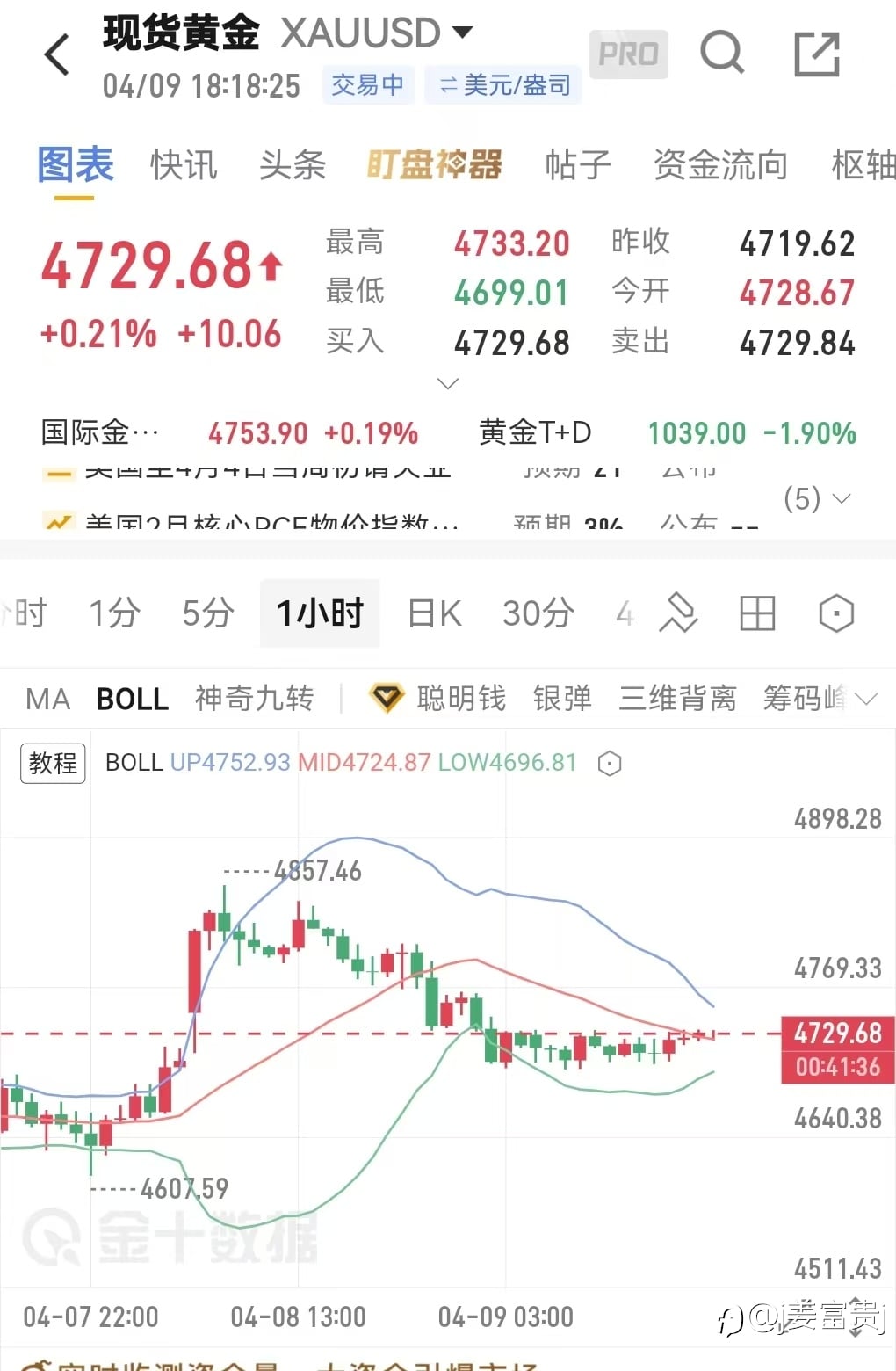 4.9号大黄晚间分析