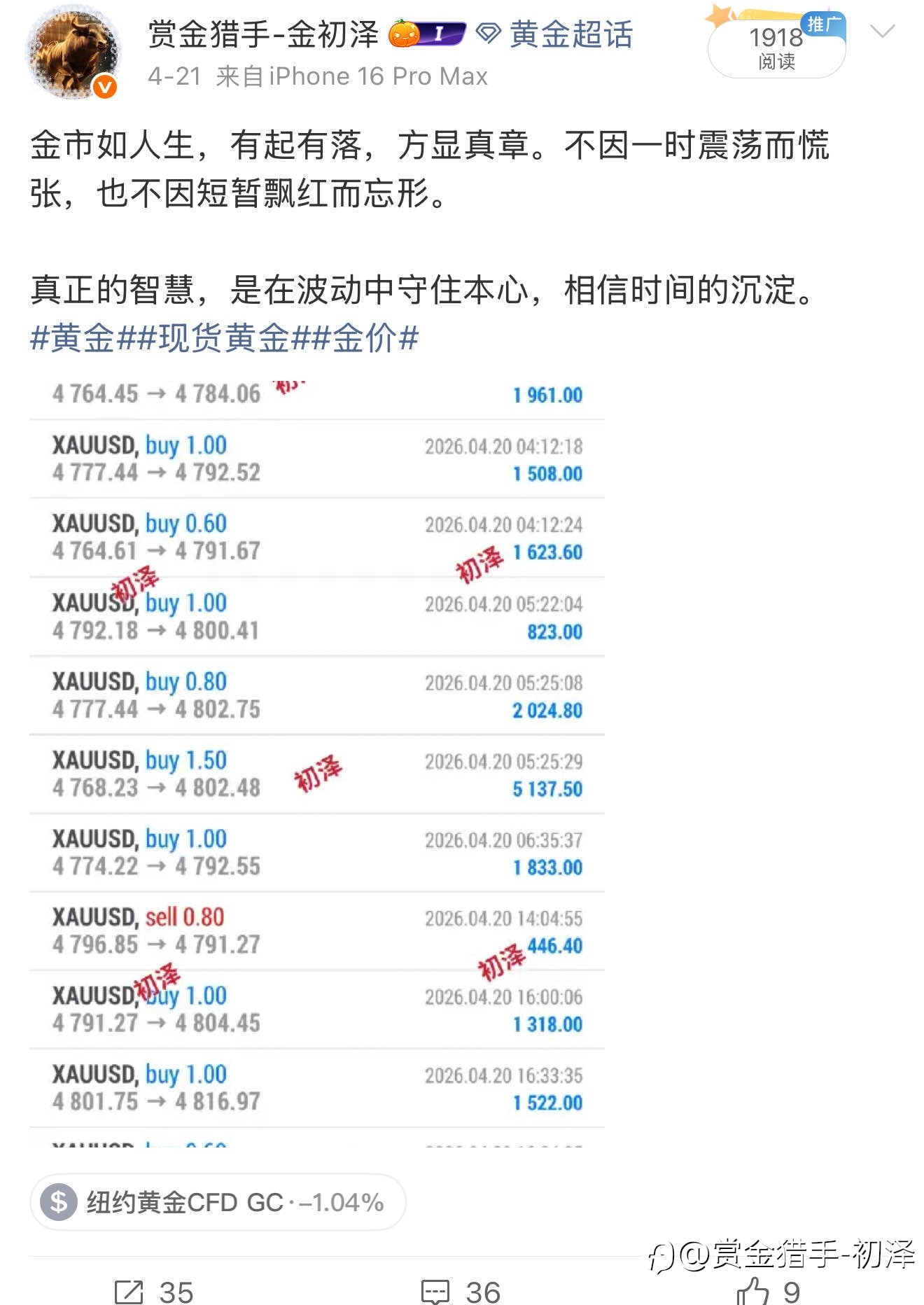 回顾周二黄金