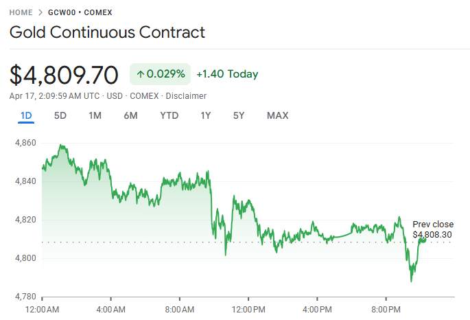 D Prime 行业动态 | 金价回吐涨幅，市场评估美伊谈判进展，霍尔木兹海峡持续封锁