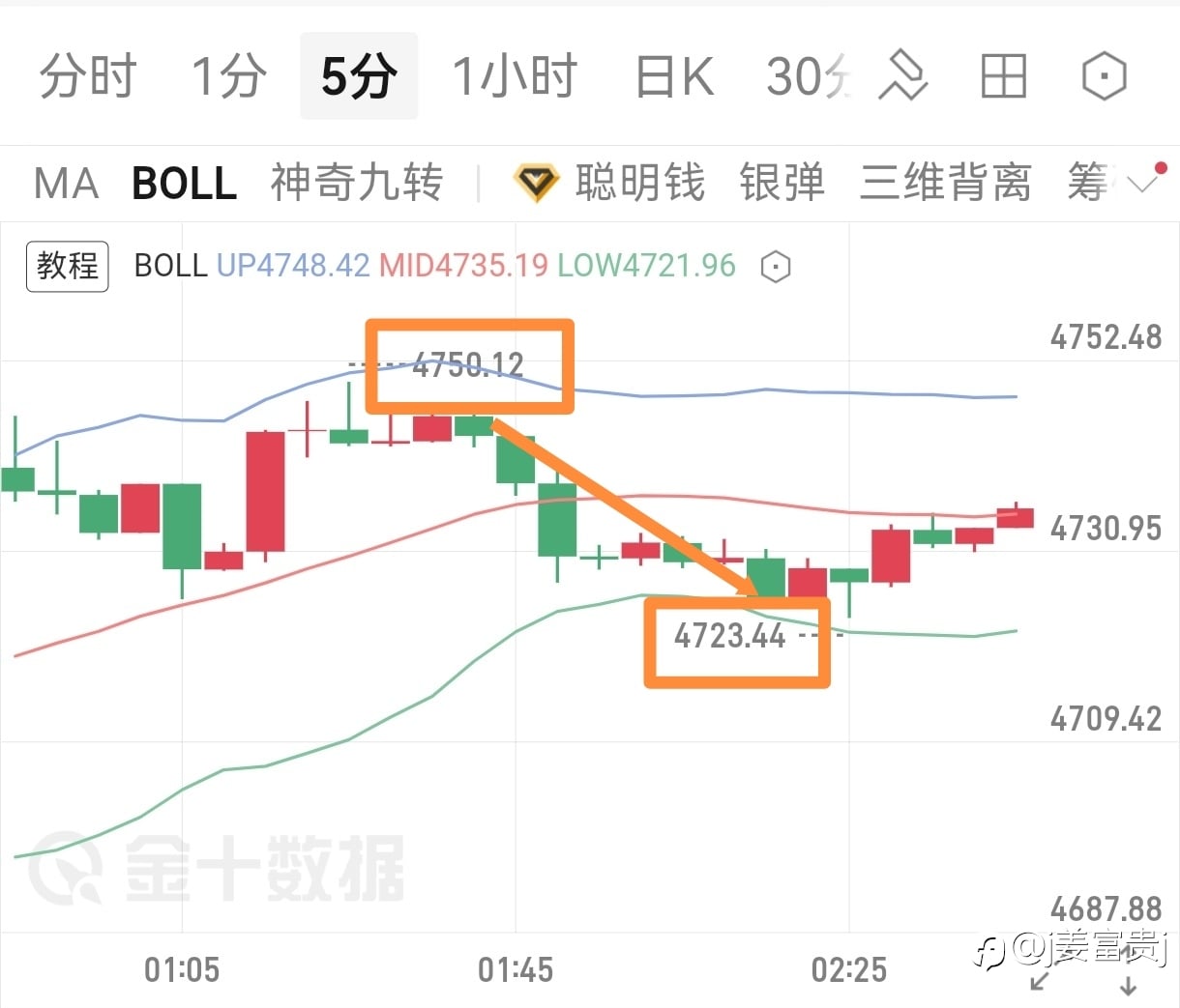 空单进场就是赚