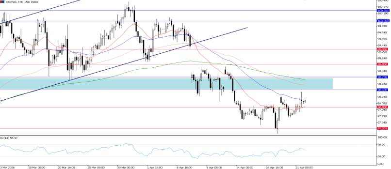 2026年4月22日市场报告