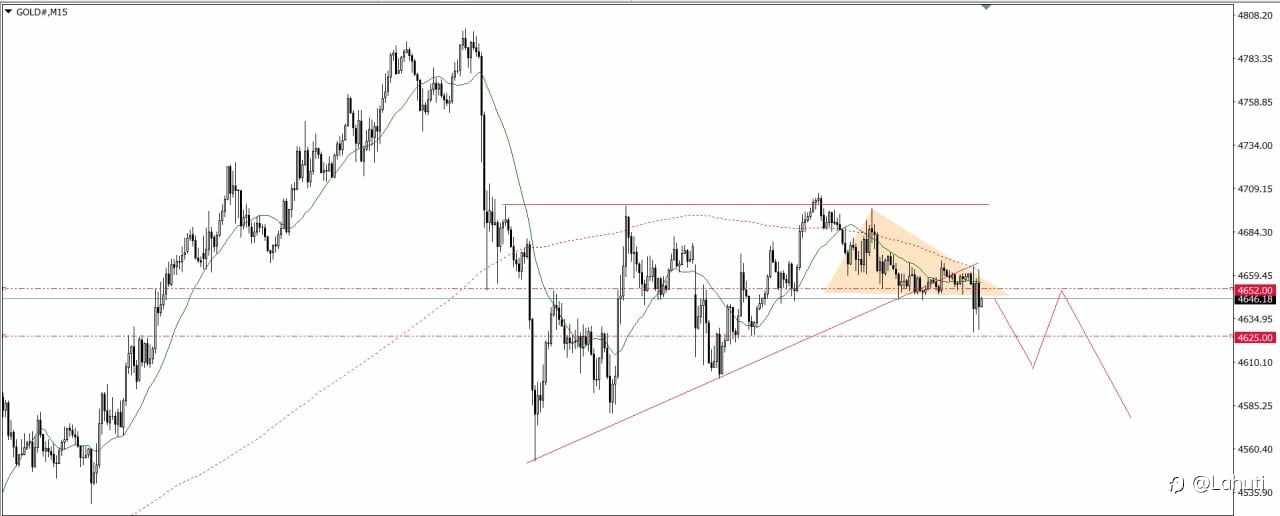GOLD & BITCOIN 7/4/26
