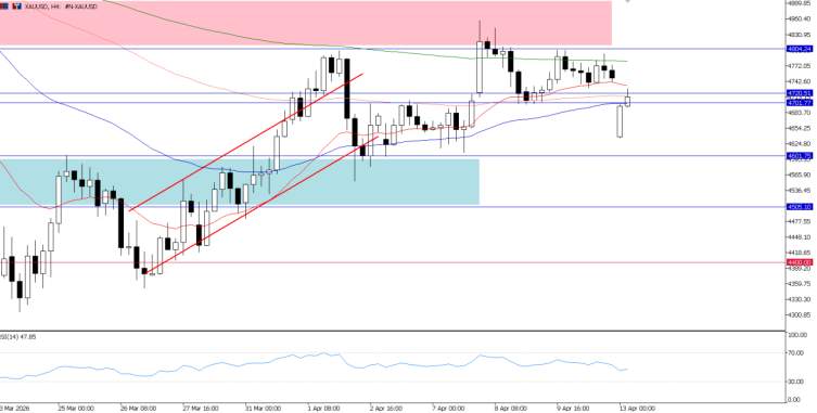 2026年4月13日市场报告