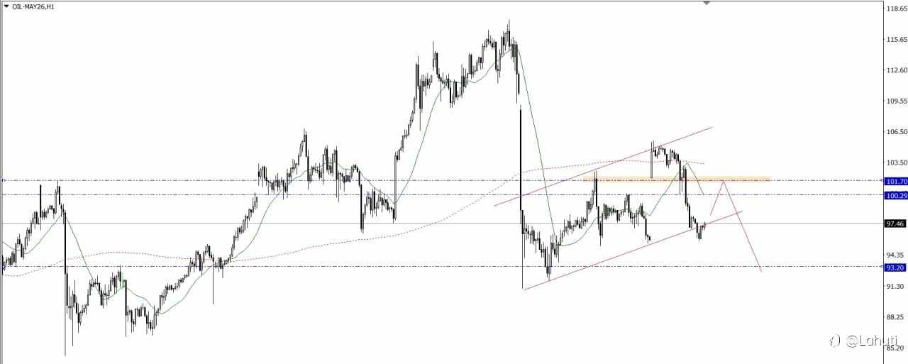 GOLD & BITCOIN 14/4/26