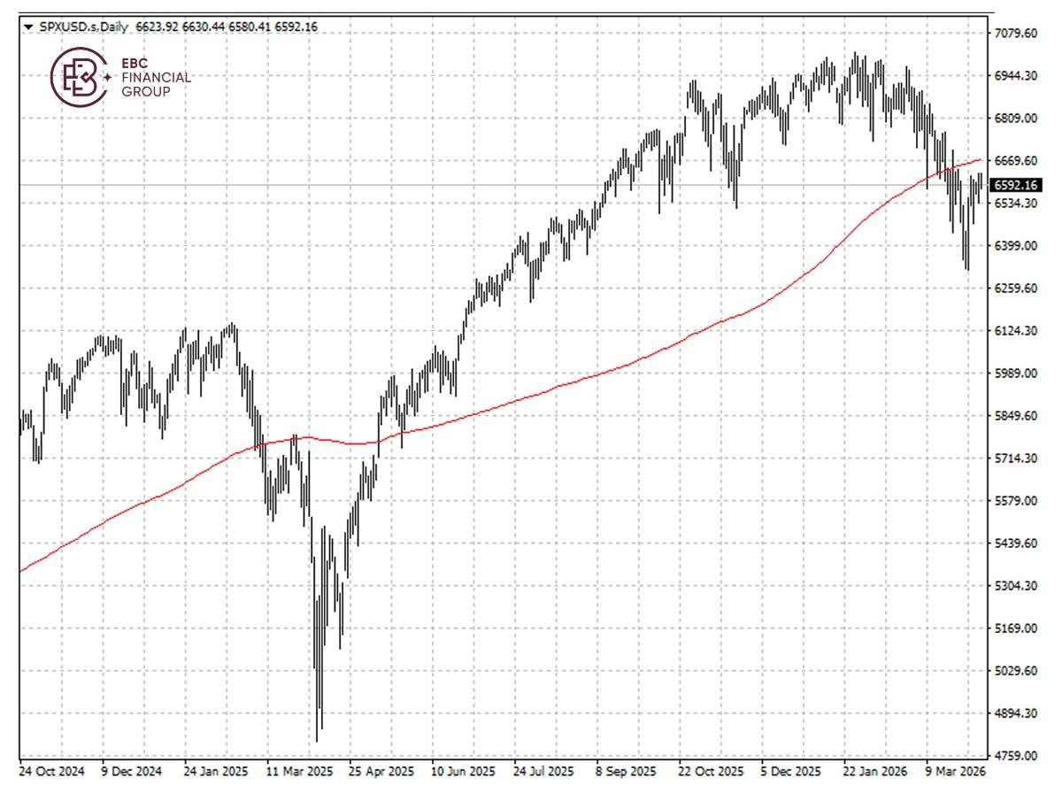 ​EBC Markets Briefing | Wall St ended higher; Tesla extended losses