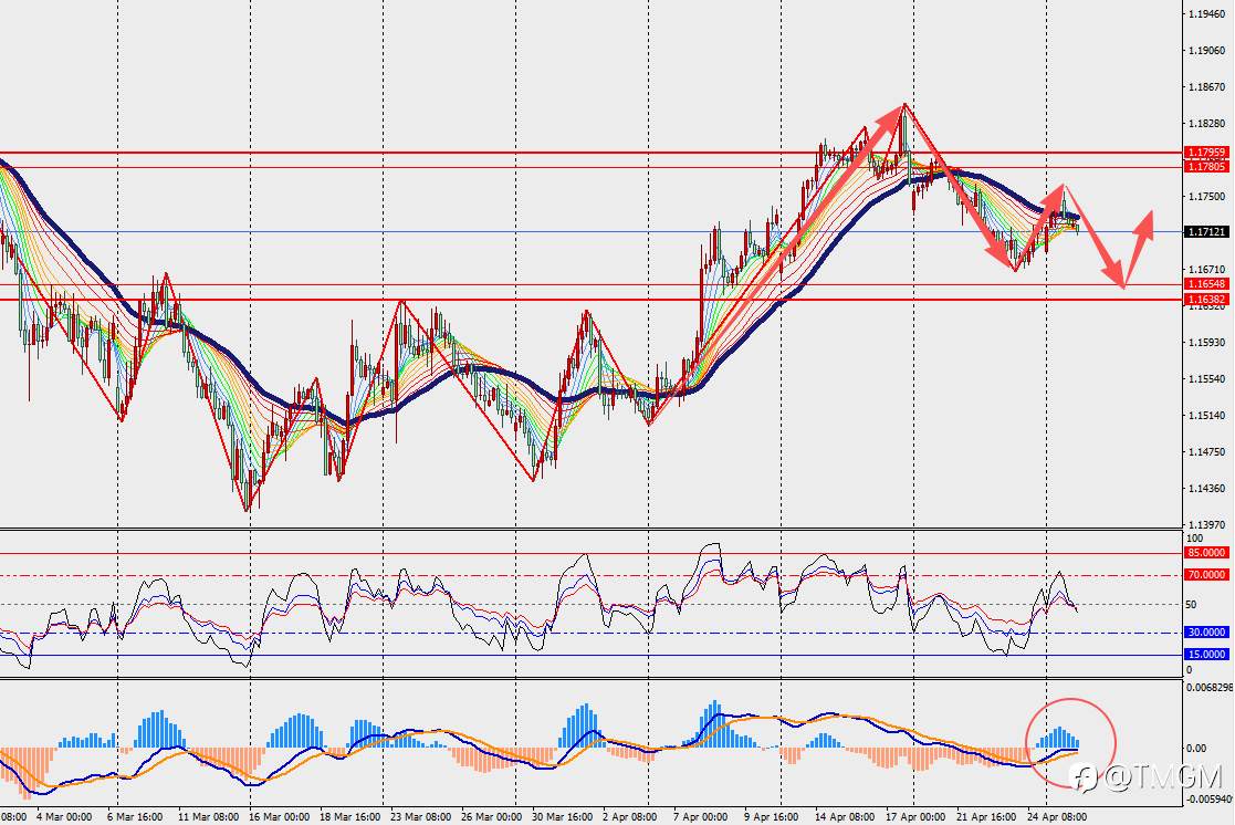 TMGM每日市场4月28日