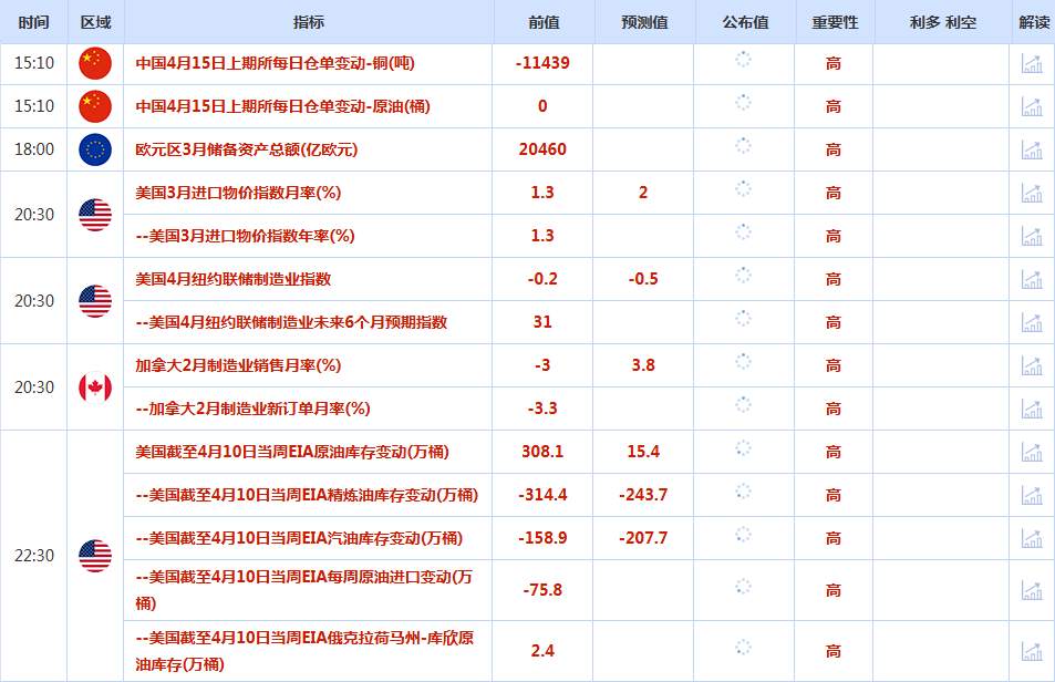 CWG资讯：美伊希望重启二次谈判，美元周二承压回落；金价触及4850关口，油价重挫超6%