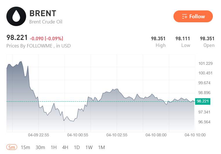 Dollar Softens, Oil Stays Elevated, Gold Holds Firm: How the Latest Middle East Shift Is Moving Forex and Commodities