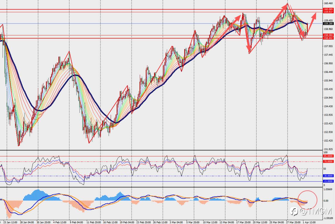 TMGM每日市场4月2日