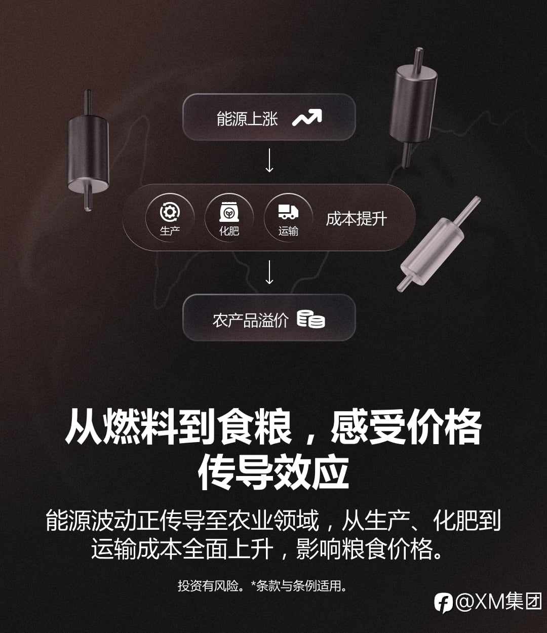 原油到粮食，你跟上行情了吗？