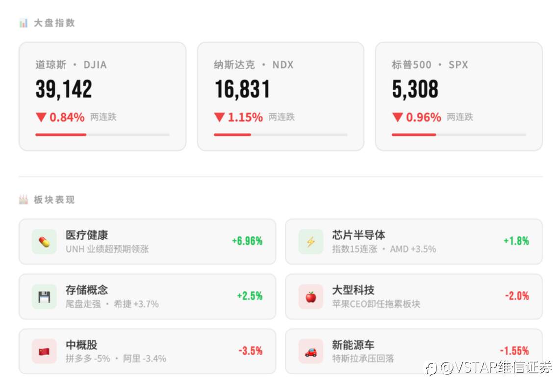 VSTAR每日美股行情（22/04/2026）