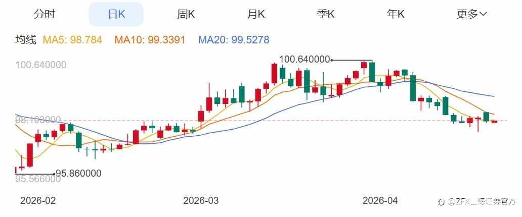 ZFX山海证券：金价深V反转！