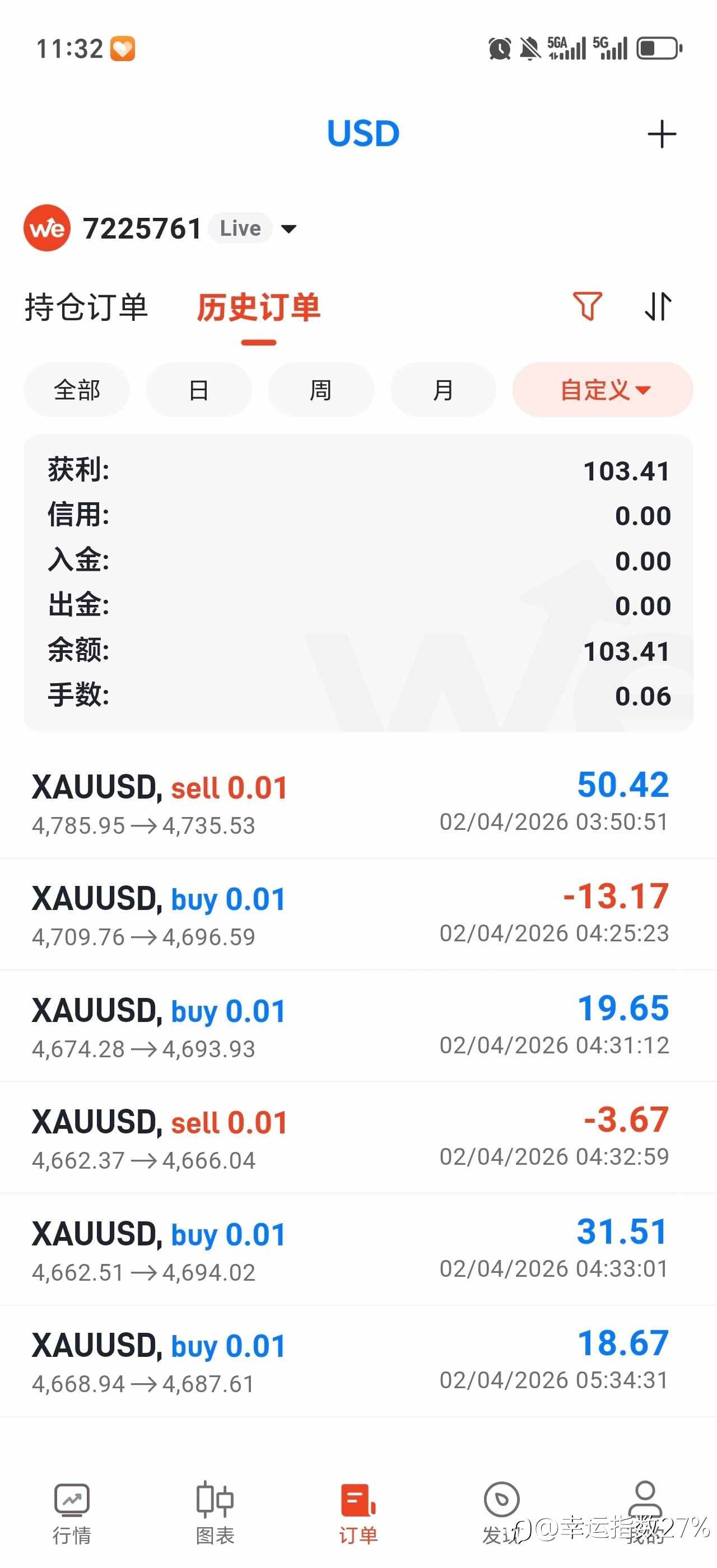 继续加油，凤凰涅槃，终结迎来浴火重生。