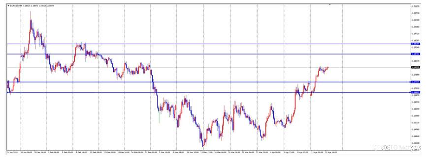 ETO Markets 每日汇评｜黄金高位震荡于 4870 下方，欧美运行至 1.179 附近整理，镑日触及 215.9 后动能放缓