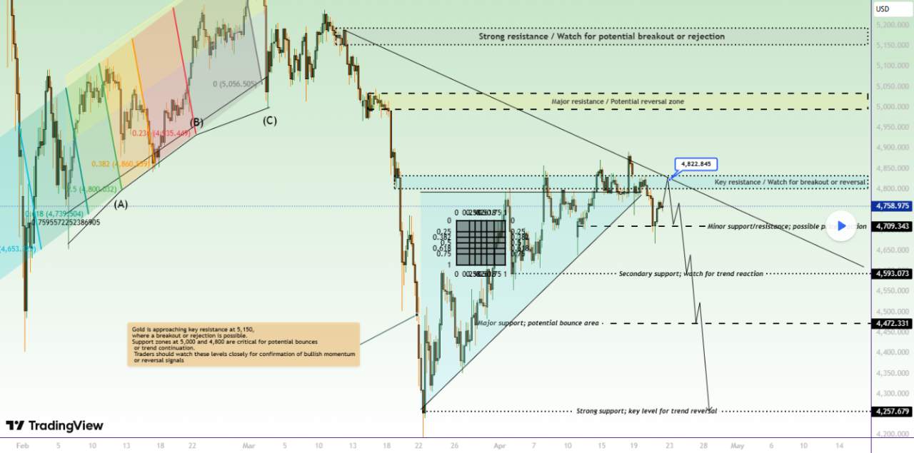 EMAS WAKTUNYA TURUN SUDAH BREAK TRENDLINE!!!