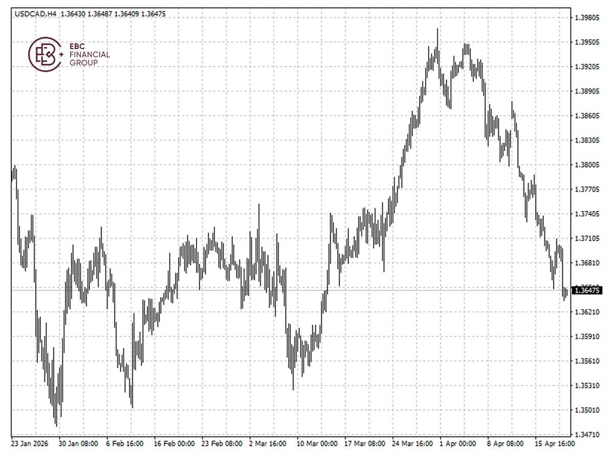 ​EBC Markets Briefing | Loonie steadies; Boston Scientific investors on tenterhook